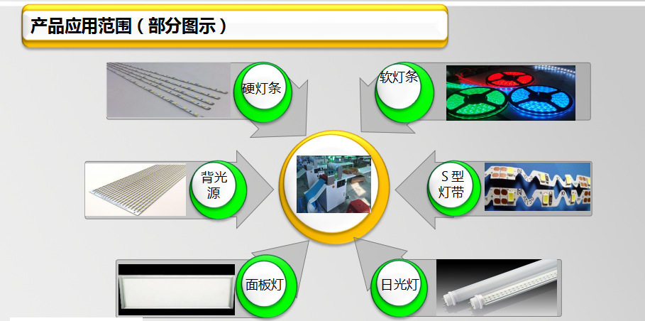 燈條貼膠機(jī)